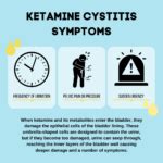 ketamine side effects bladder